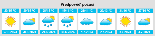 Výhled počasí pro místo Nova Odessa na Slunečno.cz