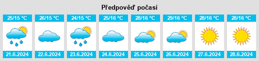 Výhled počasí pro místo Nova Módica na Slunečno.cz