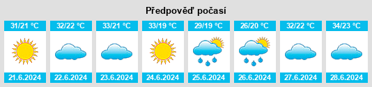 Výhled počasí pro místo Nova Londrina na Slunečno.cz
