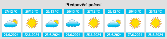 Výhled počasí pro místo Nova Lima na Slunečno.cz