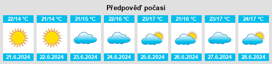 Výhled počasí pro místo Nova Friburgo na Slunečno.cz