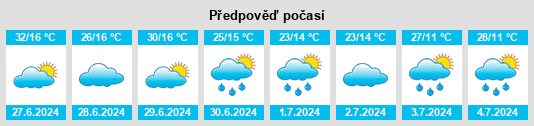 Výhled počasí pro místo Nova Era na Slunečno.cz