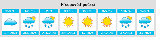 Výhled počasí pro místo Nova Bréscia na Slunečno.cz