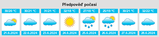 Výhled počasí pro místo Nova Aliança do Ivaí na Slunečno.cz