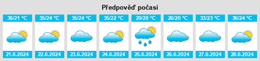 Výhled počasí pro místo Nioaque na Slunečno.cz