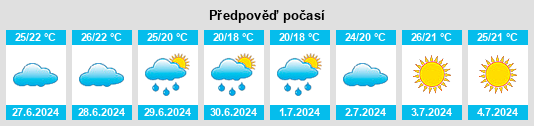 Výhled počasí pro místo Nilópolis na Slunečno.cz