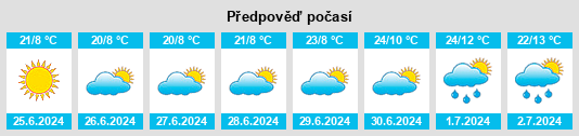 Výhled počasí pro místo Nzega na Slunečno.cz