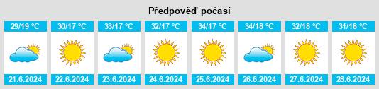 Výhled počasí pro místo Nerópolis na Slunečno.cz