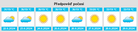 Výhled počasí pro místo Nazário na Slunečno.cz
