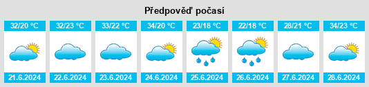 Výhled počasí pro místo Naviraí na Slunečno.cz