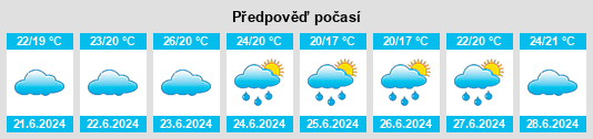 Výhled počasí pro místo Navegantes na Slunečno.cz