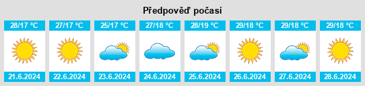 Výhled počasí pro místo Natividade na Slunečno.cz