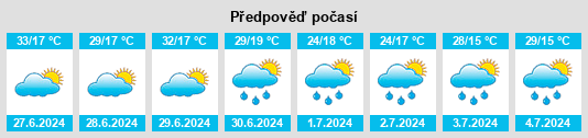 Výhled počasí pro místo Naque na Slunečno.cz