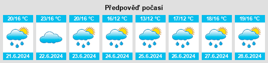 Výhled počasí pro místo Não Me Toque na Slunečno.cz