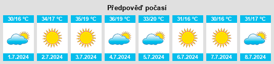 Výhled počasí pro místo Murutinga do Sul na Slunečno.cz