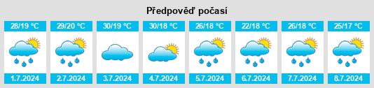 Výhled počasí pro místo Muriaé na Slunečno.cz