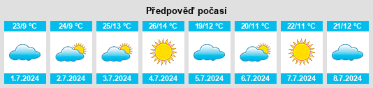 Výhled počasí pro místo Munhoz na Slunečno.cz