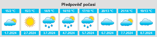 Výhled počasí pro místo Muliterno na Slunečno.cz