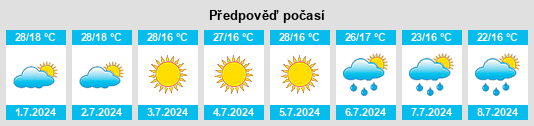 Výhled počasí pro místo Mucurici na Slunečno.cz