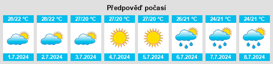 Výhled počasí pro místo Mucuri na Slunečno.cz