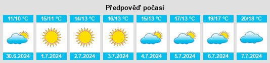 Výhled počasí pro místo Mostardas na Slunečno.cz