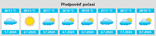 Výhled počasí pro místo Moreira Sales na Slunečno.cz