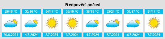 Výhled počasí pro místo Monte Castelo na Slunečno.cz