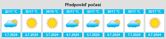 Výhled počasí pro místo Monções na Slunečno.cz