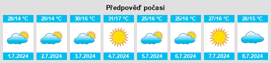 Výhled počasí pro místo Mogi Mirim na Slunečno.cz