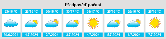 Výhled počasí pro místo Mogi Guaçu na Slunečno.cz