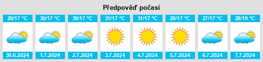 Výhled počasí pro místo Mococa na Slunečno.cz