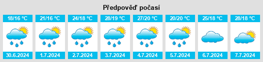 Výhled počasí pro místo Miracatu na Slunečno.cz