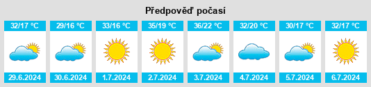 Výhled počasí pro místo Mineiros na Slunečno.cz