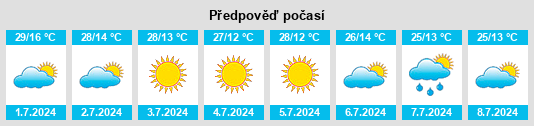 Výhled počasí pro místo Minas Novas na Slunečno.cz