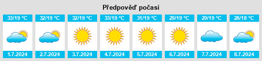 Výhled počasí pro místo Miguelópolis na Slunečno.cz