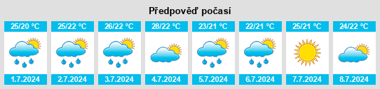 Výhled počasí pro místo Mesquita na Slunečno.cz