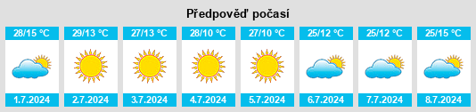 Výhled počasí pro místo Matozinhos na Slunečno.cz