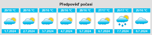 Výhled počasí pro místo Mato Verde na Slunečno.cz