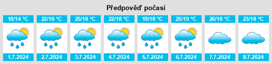 Výhled počasí pro místo Matinhos na Slunečno.cz