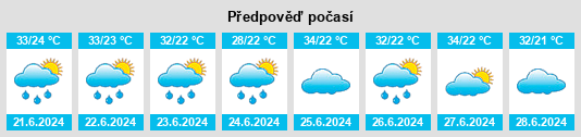 Výhled počasí pro místo Yangambi na Slunečno.cz