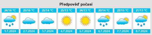 Výhled počasí pro místo Martins Soares na Slunečno.cz