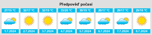 Výhled počasí pro místo Martinópolis na Slunečno.cz