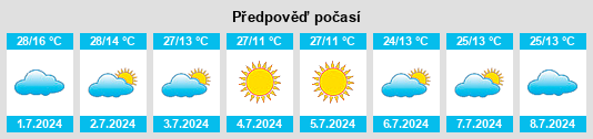 Výhled počasí pro místo Marliéria na Slunečno.cz