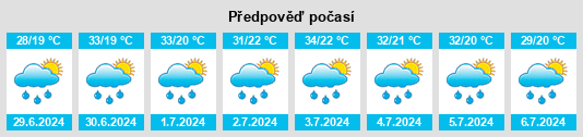 Výhled počasí pro místo Wamba na Slunečno.cz