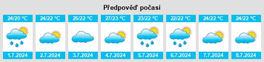 Výhled počasí pro místo Maricá na Slunečno.cz