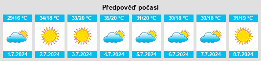 Výhled počasí pro místo Mariápolis na Slunečno.cz