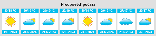 Výhled počasí pro místo Uvira na Slunečno.cz