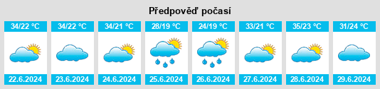 Výhled počasí pro místo Maracaju na Slunečno.cz