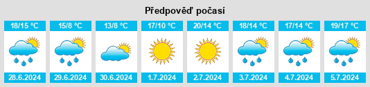 Výhled počasí pro místo Maracajá na Slunečno.cz