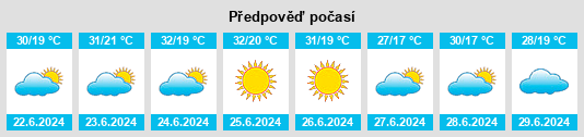 Výhled počasí pro místo Maracaí na Slunečno.cz
